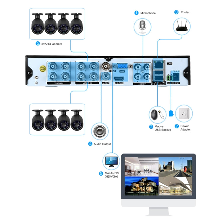 A8B3/Kit 2MP 8CH 1080P CCTV Security Camera System AHD DVR Surveillance Kit, Support Night Vision / Motion Detection(White) - Security by buy2fix | Online Shopping UK | buy2fix