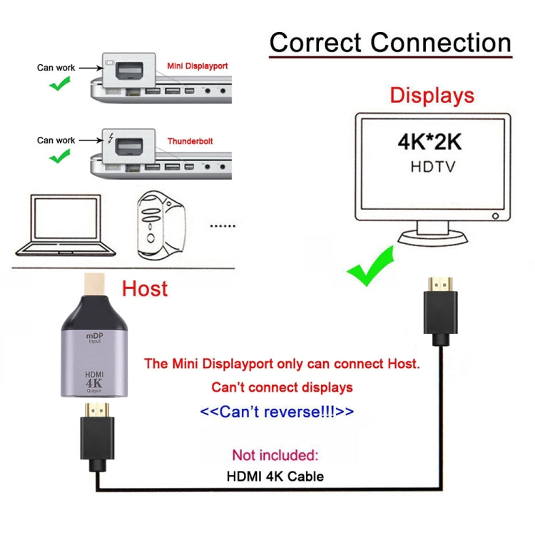 4K 30Hz HDMI Female to Mini Display Port Male Adapter -  by buy2fix | Online Shopping UK | buy2fix