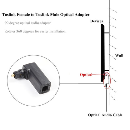 EMK 360 Degree Male to Female Conversion Head Optical Fiber Adapter Audio Adapter -  by EMK | Online Shopping UK | buy2fix