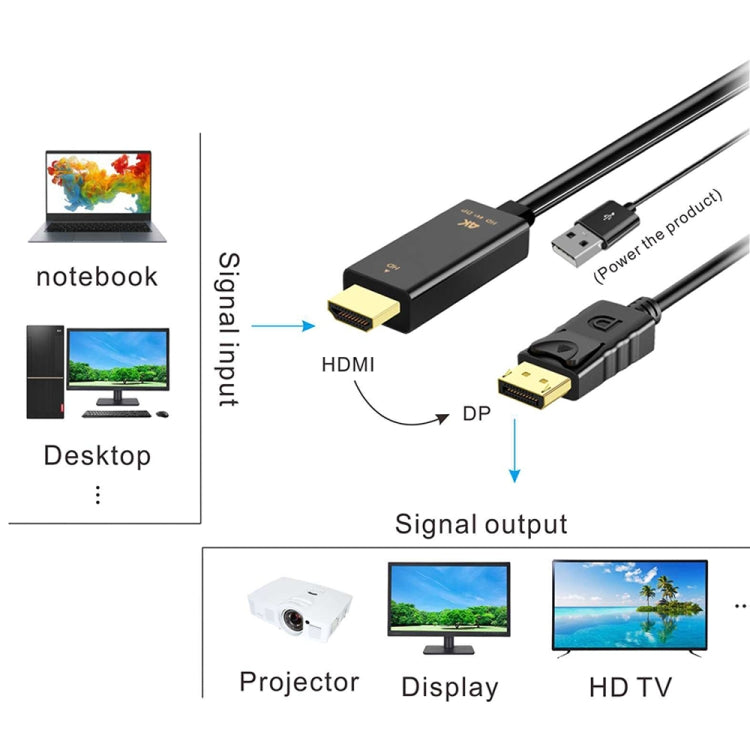 H147 HDMI Male + USB 2.0 Male to DisplayPort Male Adapter Cable, Length：1.8m -  by buy2fix | Online Shopping UK | buy2fix