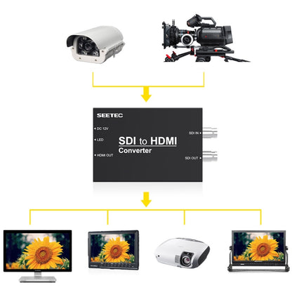 SEETEC 1 x SDI Input + 1 x SDI Output to 1 x HDMI Output Converter - Computer & Networking by SEETEC | Online Shopping UK | buy2fix