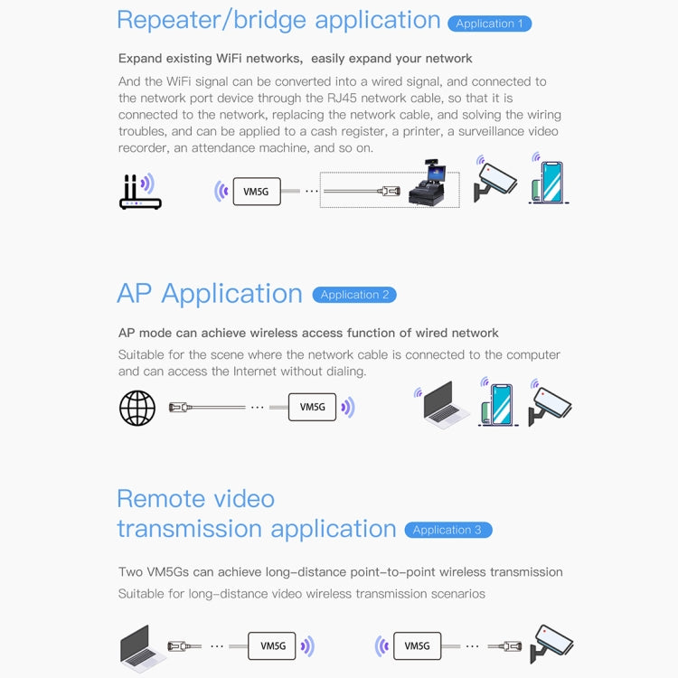 VM5G 1200Mbps 2.4GHz & 5GHz Dual Band WiFi Module with 4 Antennas, Support IP Layer / MAC Layer Transparent Transmission, Applied to Repeater / Bridge & AP & Remote Video Transmission - Network Hardware by buy2fix | Online Shopping UK | buy2fix