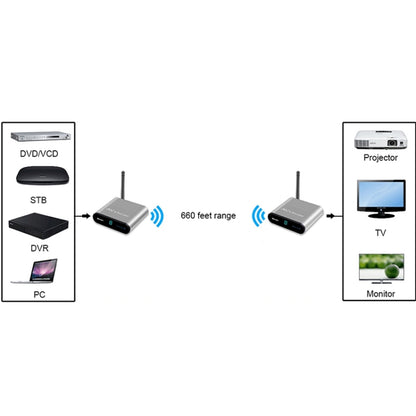 Measy AV220 2.4GHz Wireless Audio / Video Transmitter and Receiver, Transmission Distance: 200m, US Plug - Consumer Electronics by Measy | Online Shopping UK | buy2fix