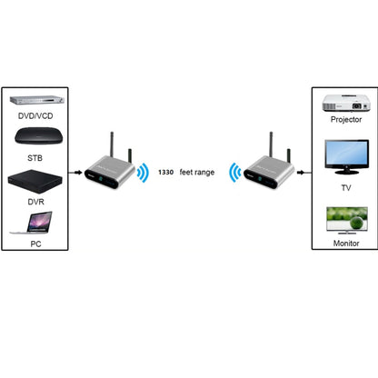 Measy AV240 2.4GHz Wireless Audio / Video Transmitter and Receiver with Infrared Return Function, Transmission Distance: 400m - Consumer Electronics by Measy | Online Shopping UK | buy2fix