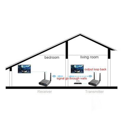 Measy AV550 5.8GHz Wireless Audio / Video Transmitter Receiver with Infrared Return, US Plug - Set Top Box & Accessories by Measy | Online Shopping UK | buy2fix