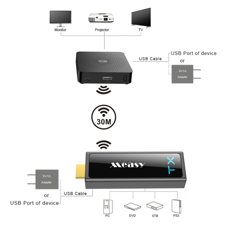 Measy W2H Mini2 60GHz Full HD 1080P Wireless 3D Transmission Kit, Transmission Distance: 30m, US Plug - Set Top Box & Accessories by Measy | Online Shopping UK | buy2fix