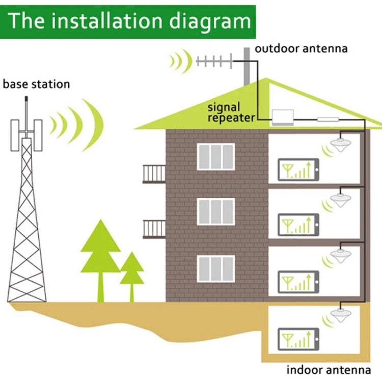 DCS 1800MHz  Mobile Phone Signal Booster / LCD Signal Repeater with Sucker Antenna - Security by buy2fix | Online Shopping UK | buy2fix