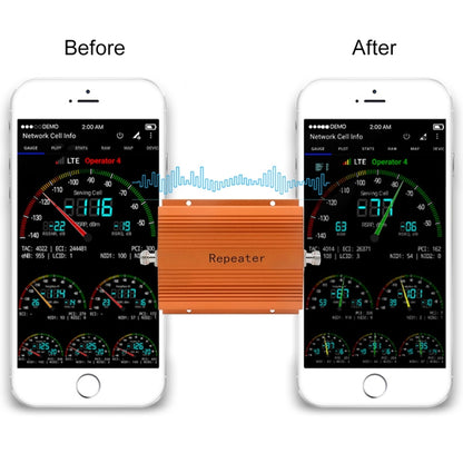 GSM 900 Cellular Phone Signal Repeater Booster + Antenna (Coverage: 100 Square meters) - Security by buy2fix | Online Shopping UK | buy2fix
