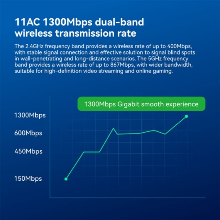 LB-LINK WDN1300H Dual Band 1300M USB Wireless Network Card Dual Antenna WiFi Receiver - USB Network Adapter by buy2fix | Online Shopping UK | buy2fix