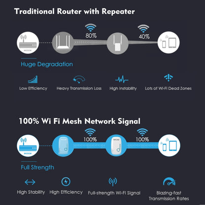 WAVLINK WN576K2 AC1200 Household WiFi Router Network Extender Dual Band Wireless Repeater, Plug:UK Plug (White) - Wireless Routers by WAVLINK | Online Shopping UK | buy2fix