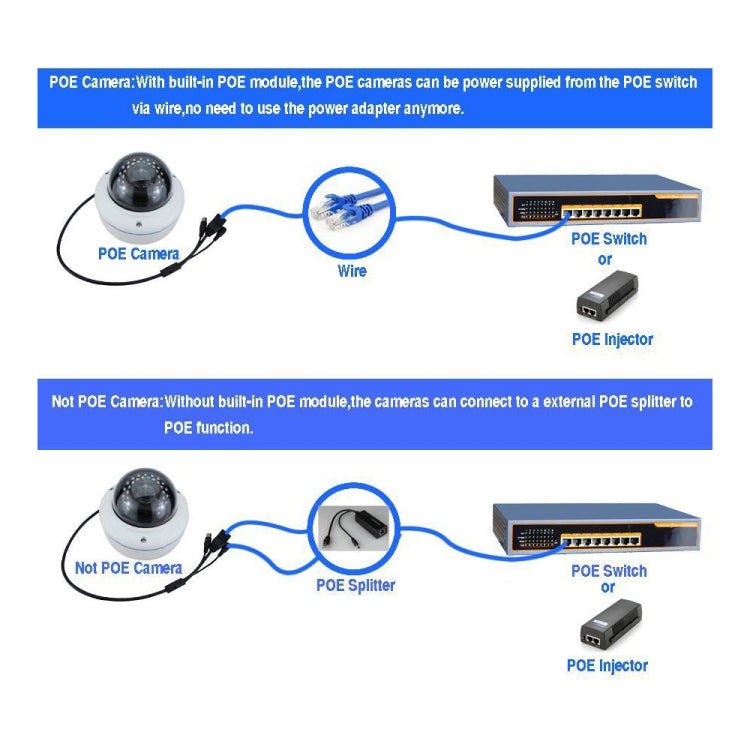 Power Over Ethernet Splitter 48V Input and 12V Output 48V PoE Splitter Adapter, Let 12V DC IP Camera Become POE Camera - Security by buy2fix | Online Shopping UK | buy2fix