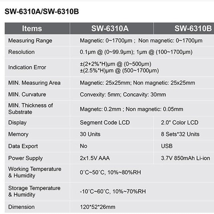 SNDWAY High-precision Car Paint Finish Coating Thickness Gauge Paint Measuring Instrument SW6310B Upgrade Edition - Consumer Electronics by SNDWAY | Online Shopping UK | buy2fix