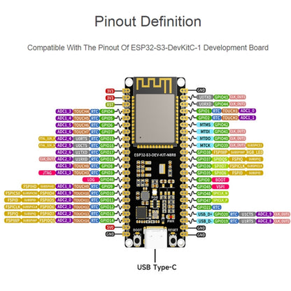 Waveshare ESP32-S3 Microcontroller 2.4GHz Wi-Fi Development Board ESP32-S3-WROOM-1-N8R8 Module Standard Ver. With Pinheader - Consumer Electronics by Waveshare | Online Shopping UK | buy2fix