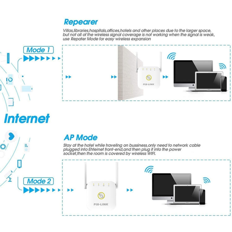 PIX-LINK WR22 300Mbps Wifi Wireless Signal Amplification Enhancement Extender, Plug Type:AU Plug(White) - Wireless Routers by PIX-LINK | Online Shopping UK | buy2fix