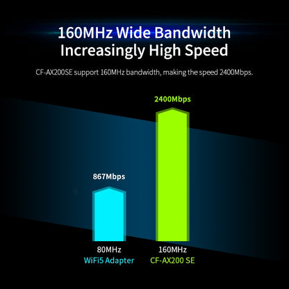 CF-AX200 SE 3000Mbps PCI-E Dual Band Frequency Bluetooth Wireless Network Card - Add-on Cards by COMFAST | Online Shopping UK | buy2fix