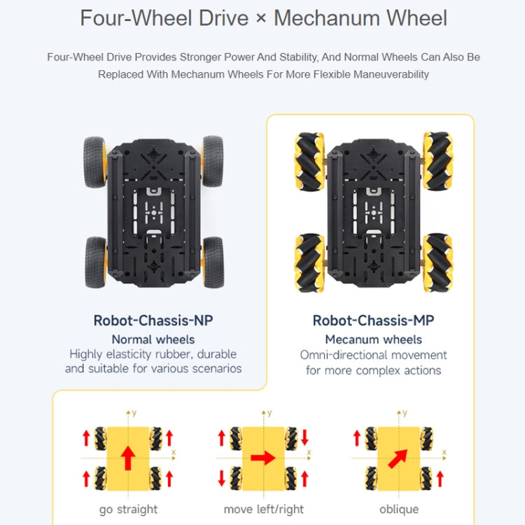 Waveshare Smart Mobile Robot Chassis Kit, Chassis:With Shock-absorbing(Normal Wheels) - Consumer Electronics by Waveshare | Online Shopping UK | buy2fix