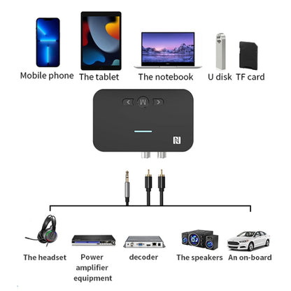 A2 NFC 5.1 Bluetooth U Disk/TF Card/AUX/RCA Receiving Transmitter - Audio Receiver Transmitter by buy2fix | Online Shopping UK | buy2fix