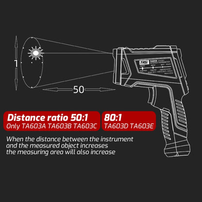 TASI TA603B -32-1380 degrees Celsius Color Screen Infrared Thermometer Industrial Electronic Thermometer - Thermostat & Thermometer by TASI | Online Shopping UK | buy2fix