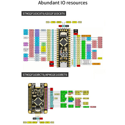 Yahboom MCU RCT6 Development Board STM32 Experimental Board ARM System Core Board, Specification: APM32E103RET6 - Arduino Nucleo Accessories by Yahboom | Online Shopping UK | buy2fix