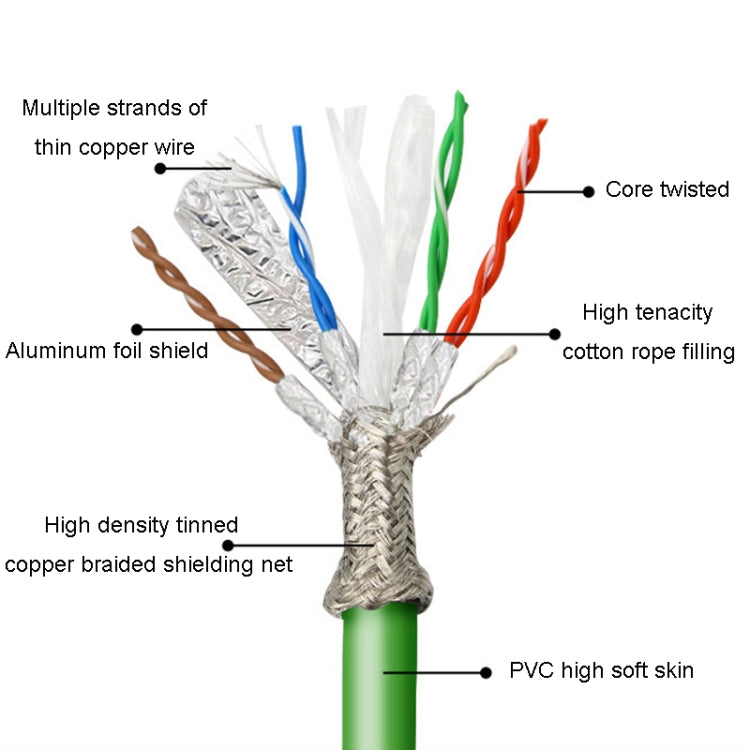 0.5m CAT6 Double Shielded Gigabit Industrial Cable Vibration-Resistant And Highly Flexible Drag Chain Cable - Lan Cable and Tools by buy2fix | Online Shopping UK | buy2fix