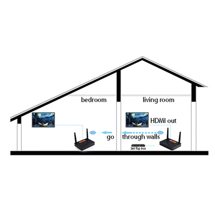 Measy FHD676 Full HD 1080P 3D 5-5.8GHz Wireless HDMI Transmitter (Transmitter + Receiver) Transmission Distance: 200m, Specifications:AU Plug - Set Top Box & Accessories by Measy | Online Shopping UK | buy2fix