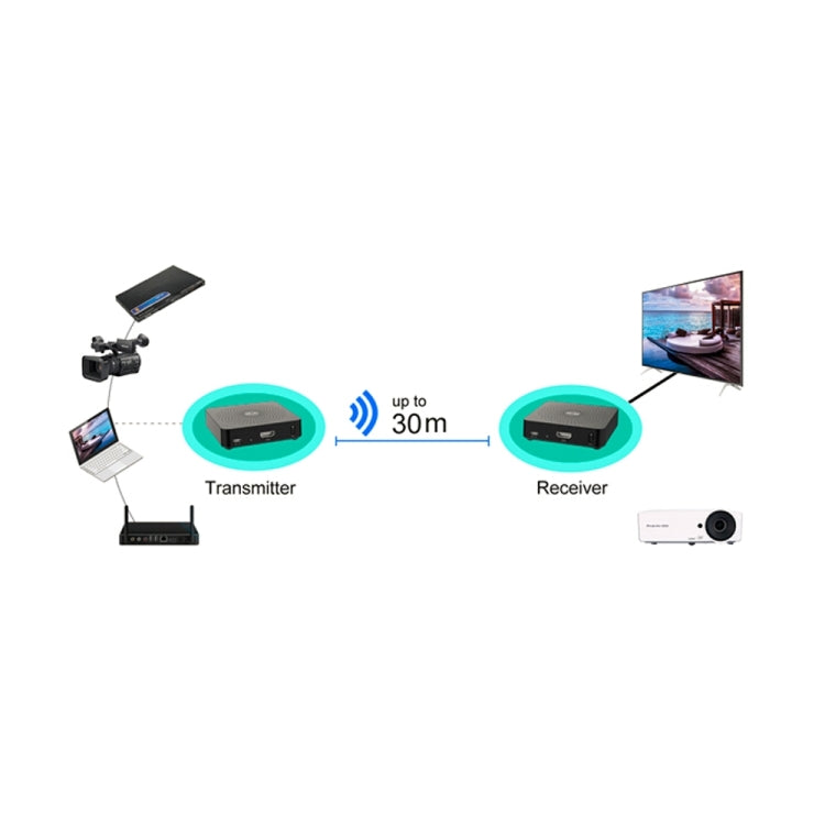 Measy W2H 60GHz 4K Ultra HD Wireless Transmission Kit, Transmission Distance: 30m, UK Plug - Consumer Electronics by Measy | Online Shopping UK | buy2fix