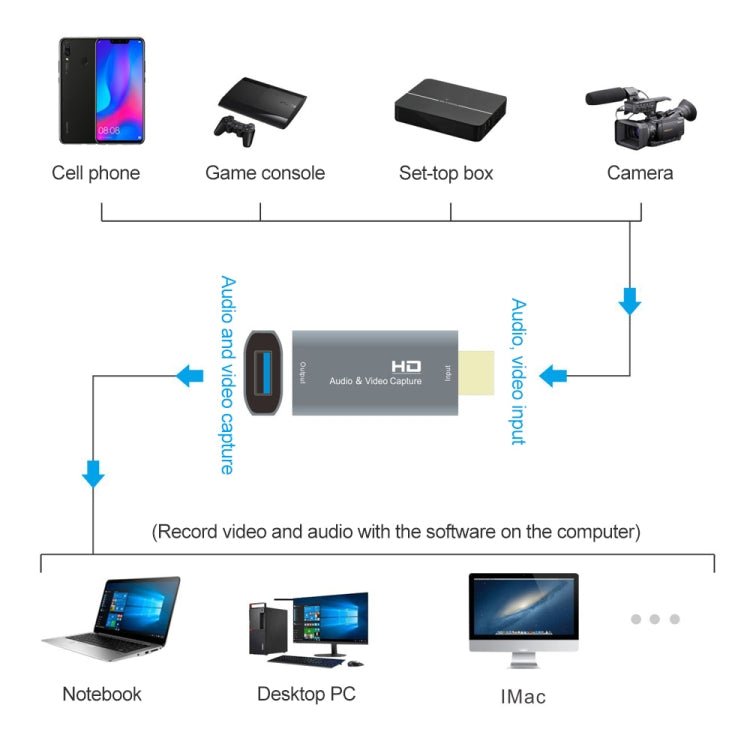 Z51 USB Female to HDMI Male Video Capture Card - Consumer Electronics by buy2fix | Online Shopping UK | buy2fix