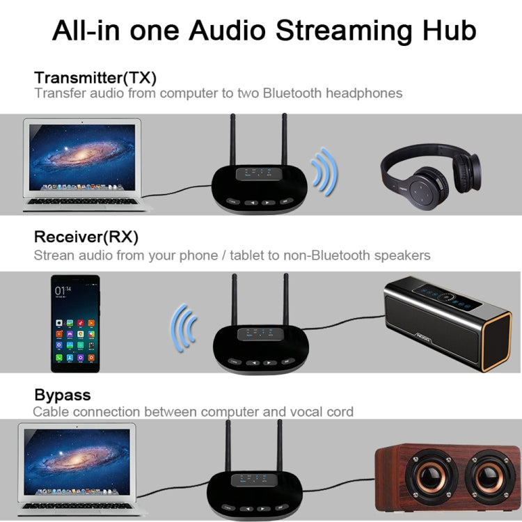 B28 2 in 1 Dual Antenna Style Bluetooth 5.0 Audio Adapter Transmitter Receiver, Support Optical Fiber & AUX & LED Indicator - Apple Accessories by buy2fix | Online Shopping UK | buy2fix